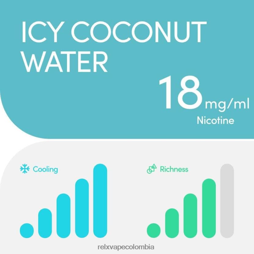 RELX Vape Precio Colombia - RELX vaina pro - 2 vainas 4XP48021 agua de coco helada